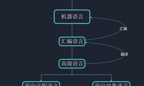 白木雪耳百合莲子羹-雪莲子白木耳的功效-专业白木雪耳百合莲子羹平台-雪耳莲子汤功效